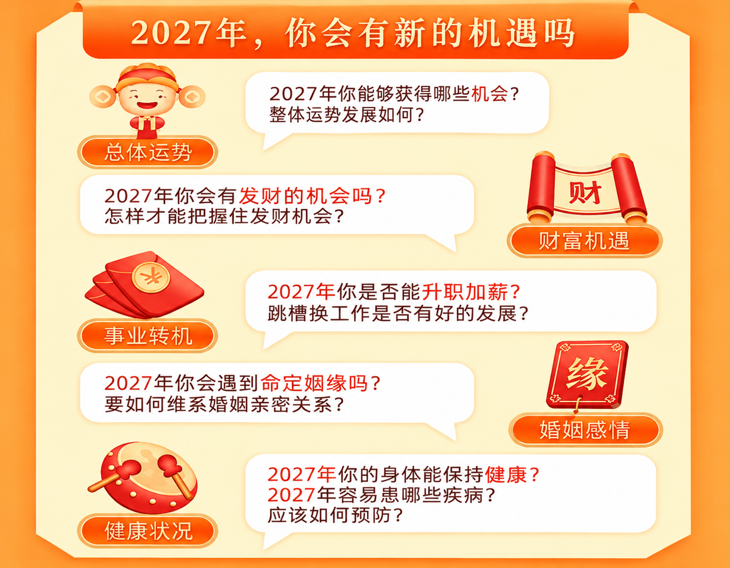 测试内容对您有什么帮助